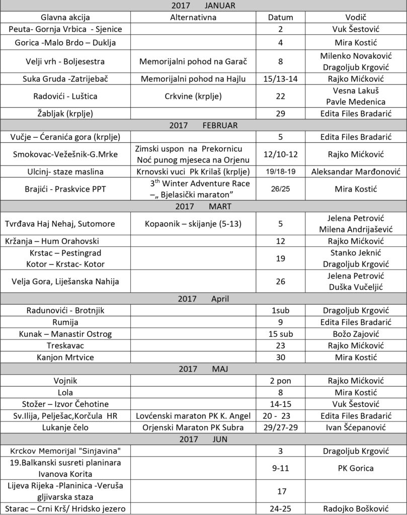 plan-akcija-gorice-za-2017-1