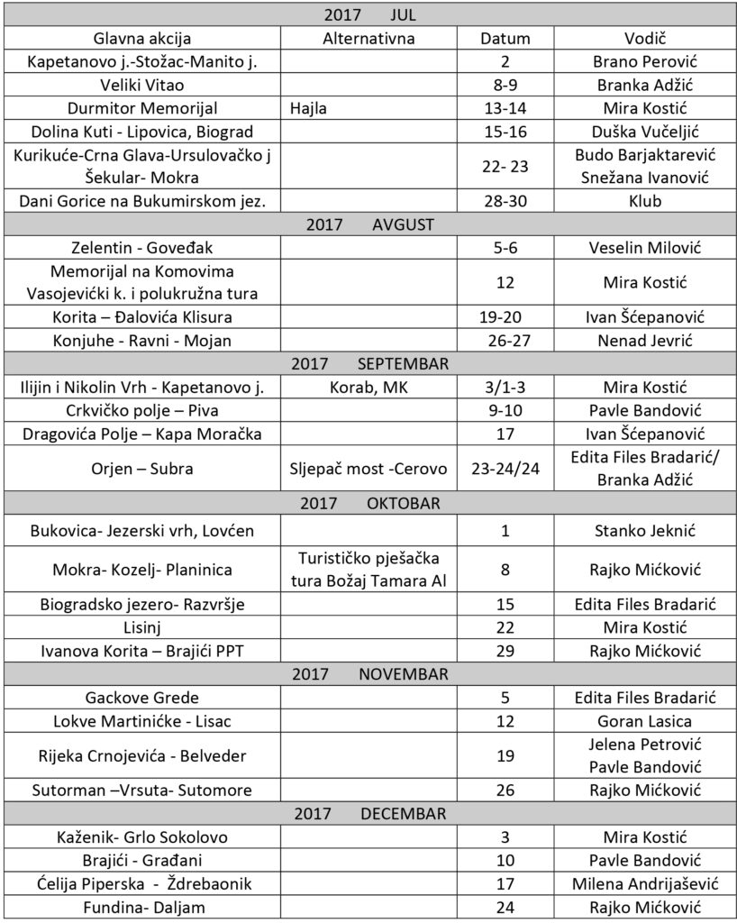 plan-akcija-gorice-za-2017-2